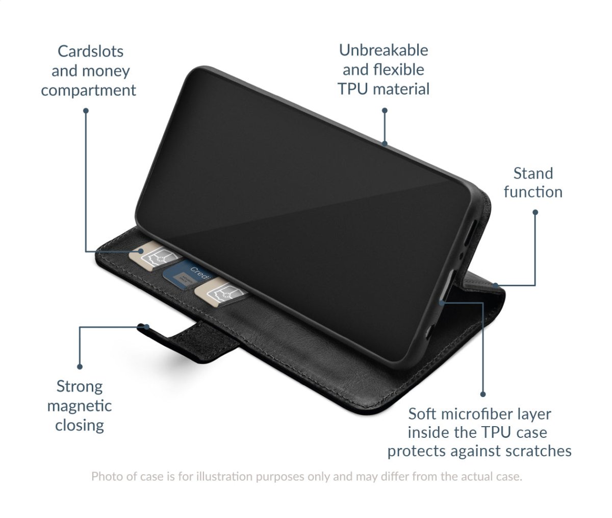 Mobilize Leather Wallet Samsung Galaxy S26 5G Black - 123TelecomShop